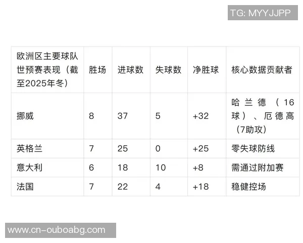 世界杯足球预测新趋势分析与未来发展展望